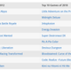 Illustration for article titled Developer Releases Vita Game With Easy Trophies So ‘A Lot Of People Buy It’